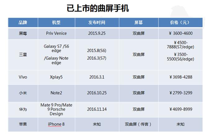 3d玻璃未来发展,3d曲面玻璃生产技术