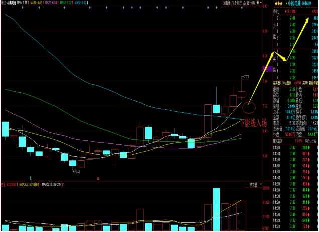 601669中国电建股吧000633,中国第一大股票是什么股