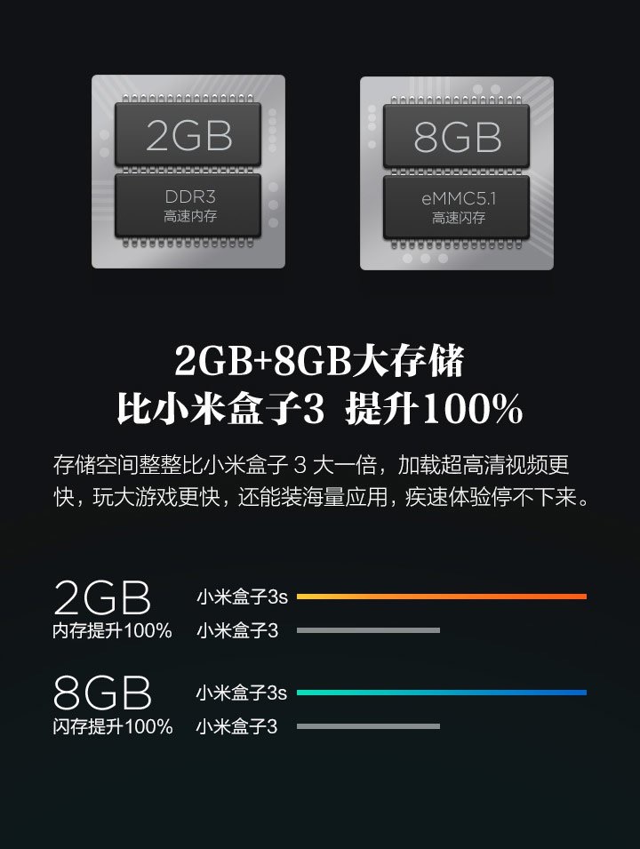 电视机顶盒的使用体验,电视机顶盒体验