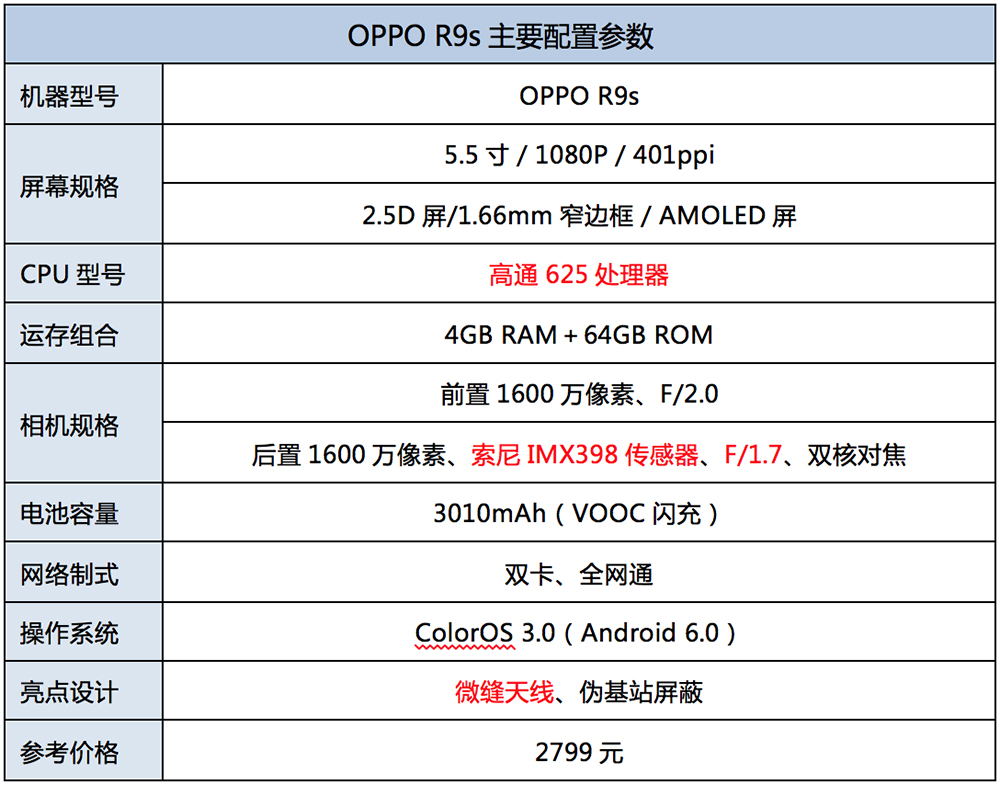 oppor9s深度测评,oppor9s测评王者