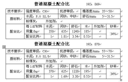 沥青混凝土配合比设计的三个阶段,c15喷射混凝土配合比一般多少