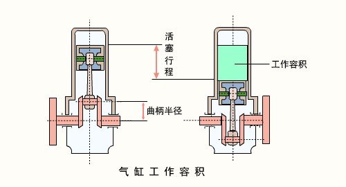汽车发动机知识点大全,汽车发动机怎么分类