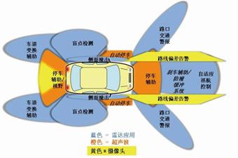 adas智能驾驶辅助系统视频,adas驾驶辅助系统摄像头的名字