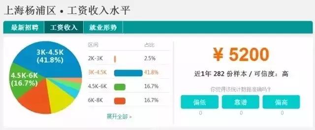 上海静安区工资排名前十,上海静安区平均工资