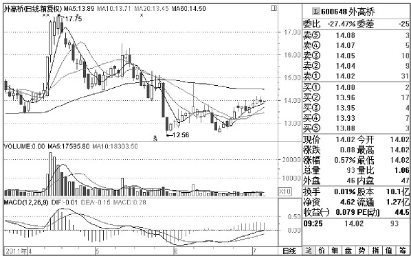一位交易高手的良心忠告：*家庄**出货时的固定铁律，悟透胜读十年书