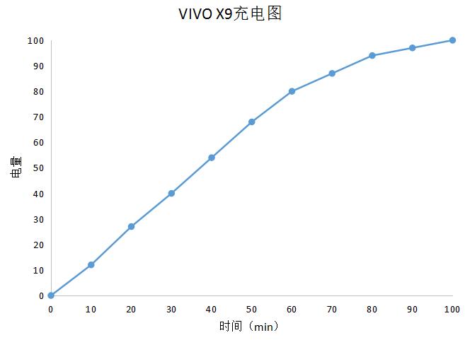 vivox9的拍照效果,vivo柔光双摄手机好吗