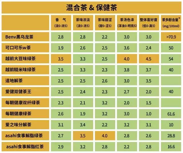 东方树叶哪款茶好喝,东方树叶茶的档次怎么样