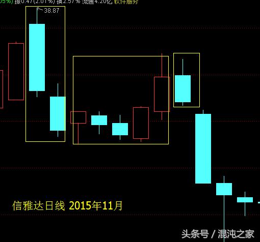 酒田战法,36:“回落覆盖线”由三形态组成*伤杀**力很大