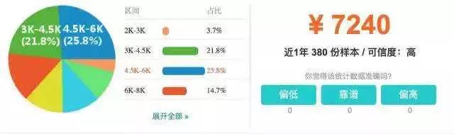 上海静安区工资排名前十,上海静安区平均工资