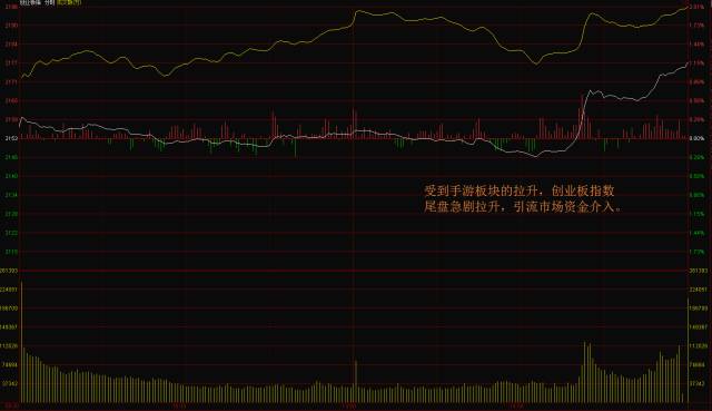 收评|“时间窗口”打开!关键位置如何判别?