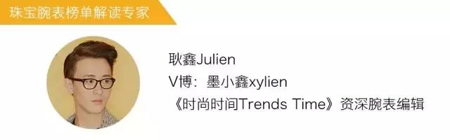 谁是声量王？最具媒体价值品牌风云榜Vol.7-时尚集团X新榜