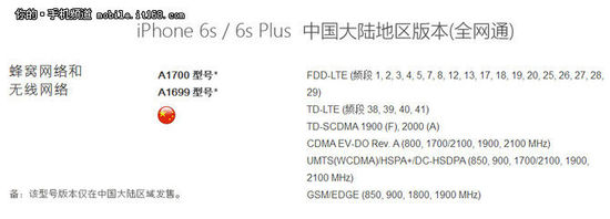 iphone6s买什么版本,iphone6s国行版全网通吗