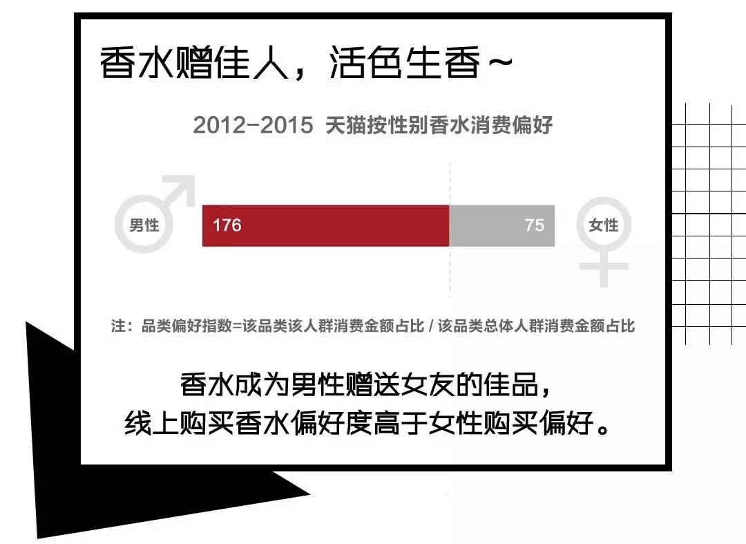 香水控大牌香水推荐,香水控爆款香水