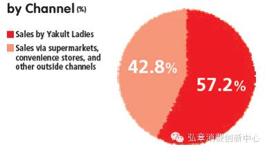 日本养乐多爆款,养乐多乳酸菌饮品选择篇