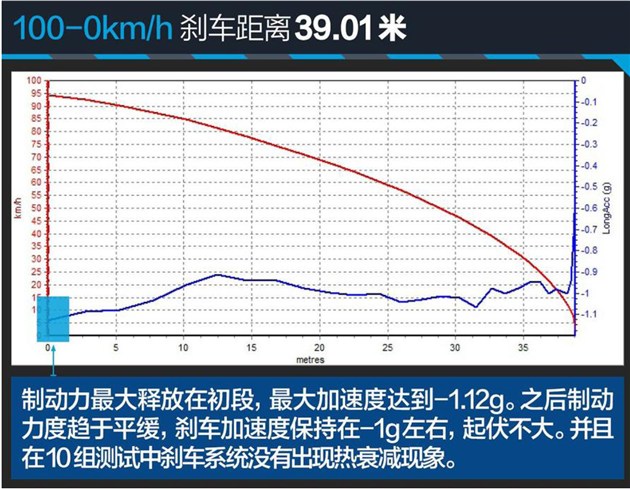 20款宝马x11.5t评测,宝马进口x13.0四驱评测视频