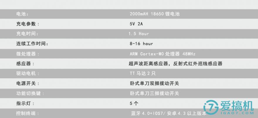 动脑机器人,机器人动手又动脑