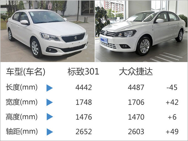 标致301怎么分辨是4at还是6at,标致301爱信6at变速箱多久换一次油