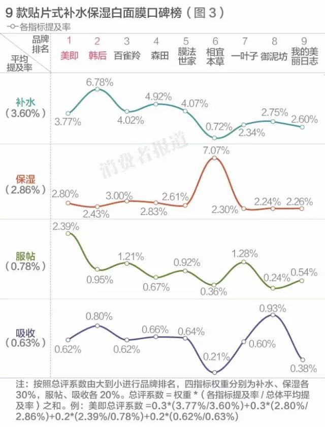 双十一“剁手”系列二：这98种产品千万不要买！
