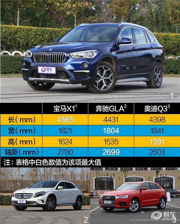 20款宝马x11.5t评测,宝马进口x13.0四驱评测视频