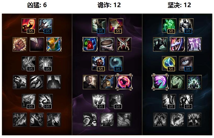 【再看S6】Ambition教你玩奥拉夫