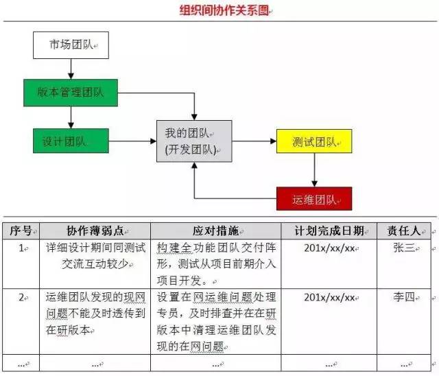 管理者的地图,管理者地图