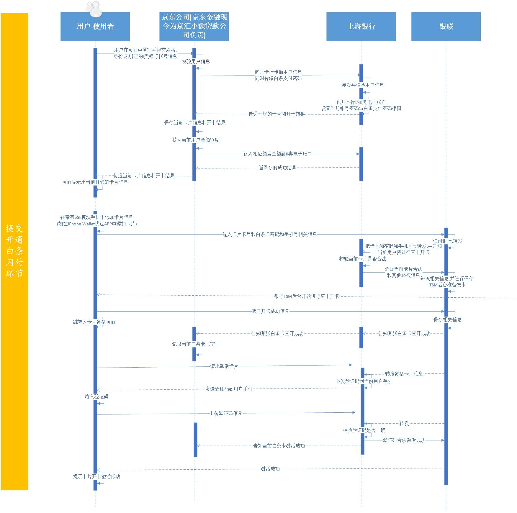 白条闪付可以在京东支付吗,京东白条nfc支付