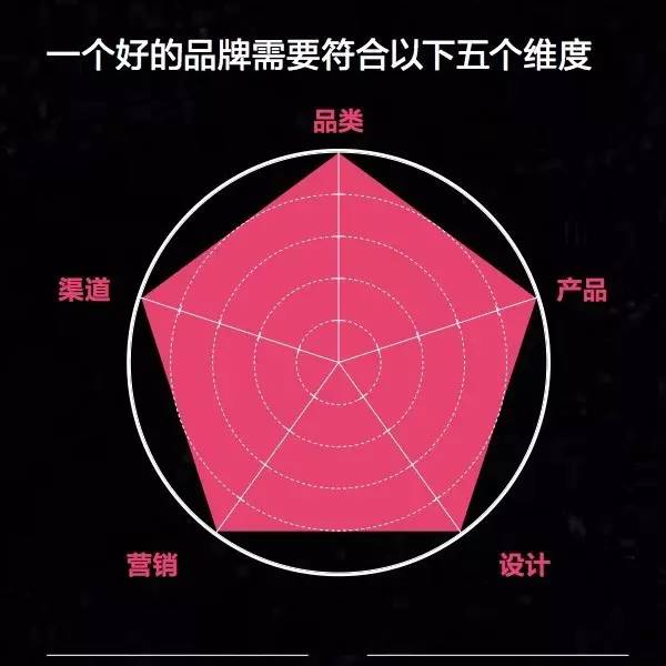 你的品牌忠诚度去哪儿了？丨2016年金字招牌TopBrands大调查