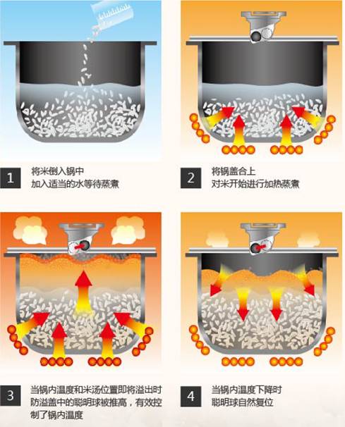 500预算的电饭锅,400-500元的电饭锅