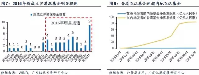 调出深港通是利好还是利空,深港通对a股市场影响的基本分析