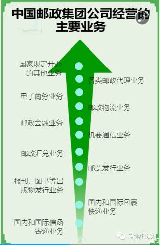 国企邮政好考么,国企邮政集团好不好