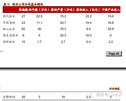 2021年食品饮料行业股票投资分析,招商证券对2019年经济的分析