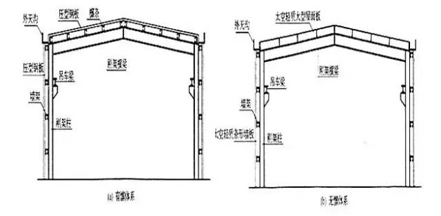 钢结构基本知识免费下载,钢结构加固基本知识