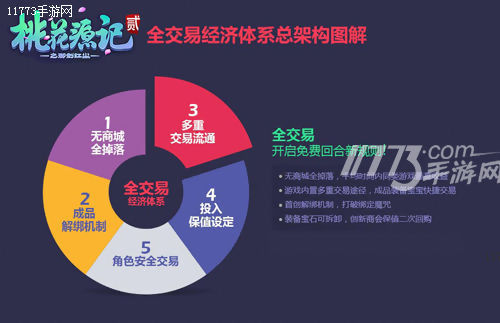 桃花源记2飞升流程,桃花源记2怎么卖钱