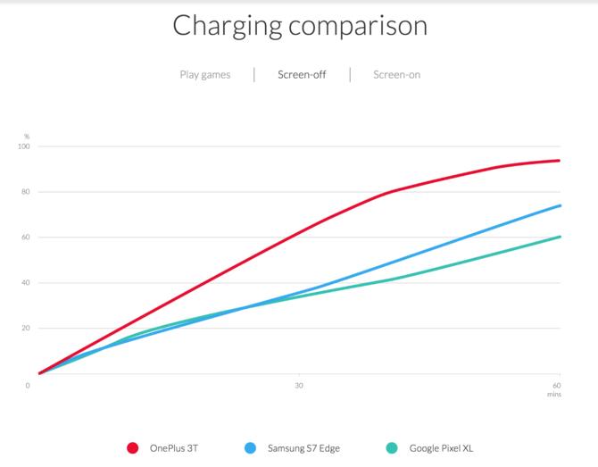 一加手机3t评测,一加手机3t有哪些变化了