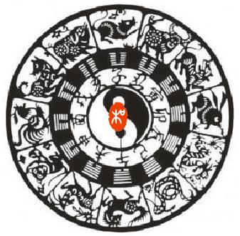 干支和生肖的关系,60个干支对应的生肖