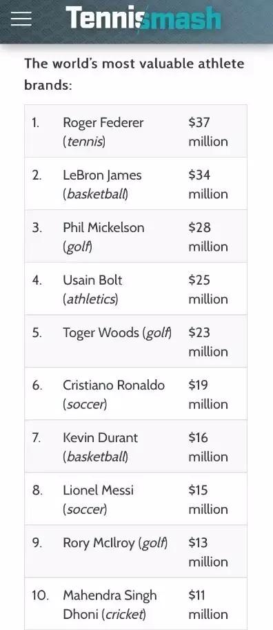 费德勒十大高光,费德勒十大经典花招