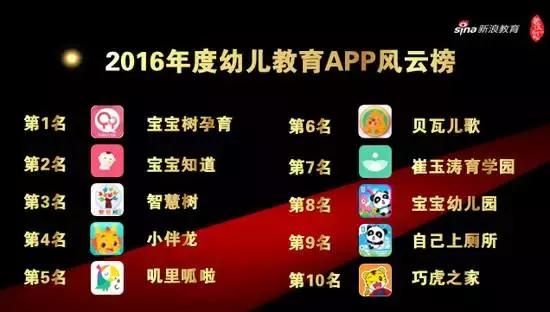 哪个教育app最好,中国最出名教育平台app