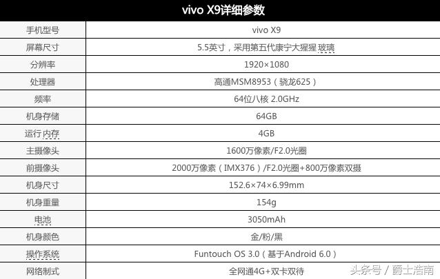 vivox9高通骁龙多少,vivox90骁龙版性能评测