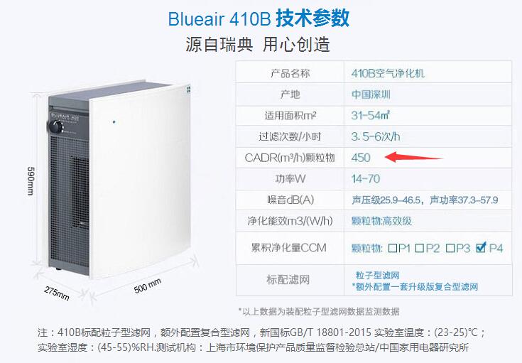净化器价格便宜的效果好不好,净化器价格便宜和贵有什么区别