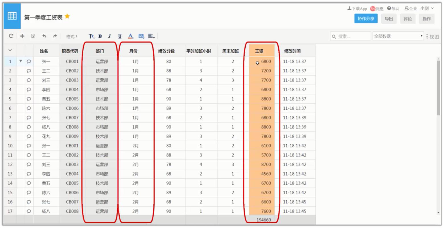 四种数据怎么做统计图,怎么利用表格数据绘制统计图