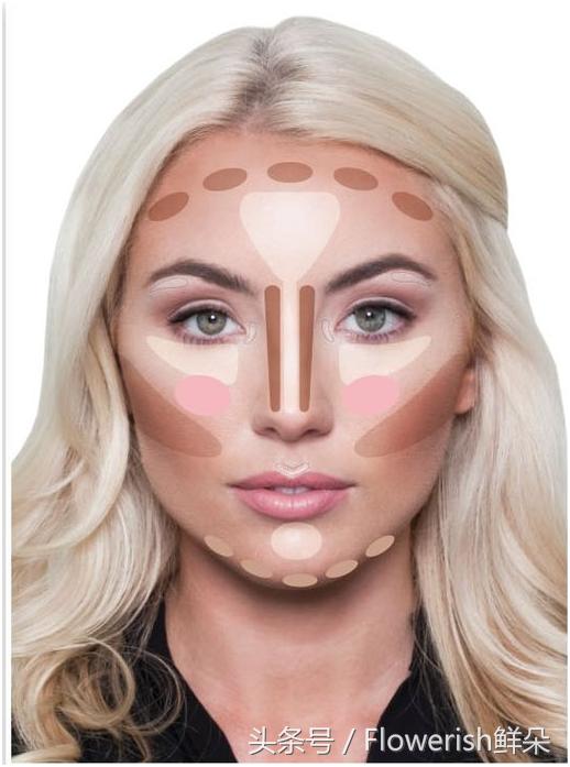 产品种草的意义,产品种草美妆