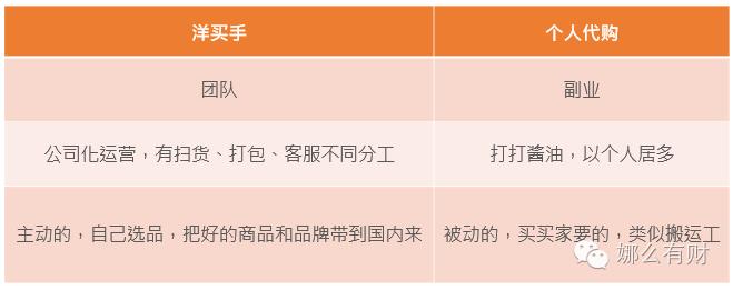 海淘靠谱还是代购靠谱,海淘靠谱吗有假货吗
