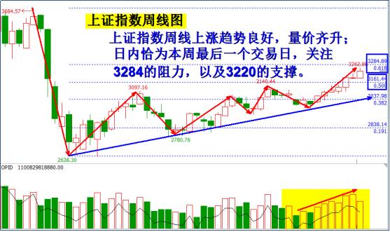 龙头战法之强势股主动调整机会,狮王回归化解危机