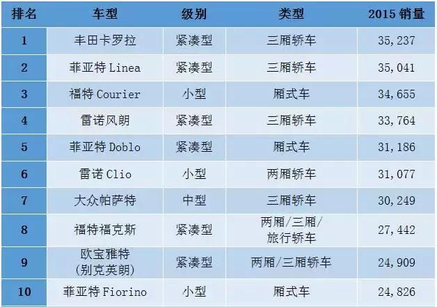 中东人去买车,中东人买汽车