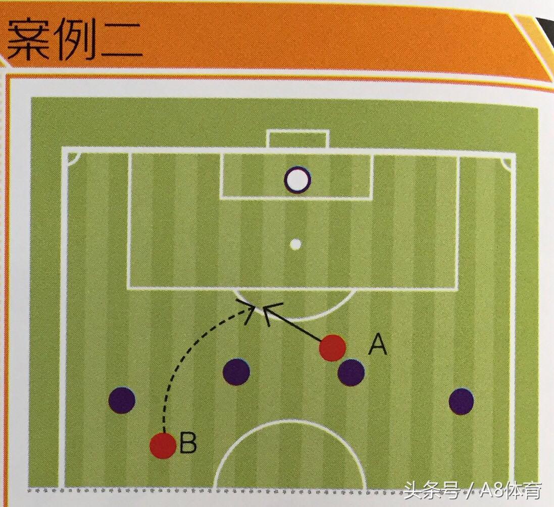 一秒看懂什么是越位,一次看懂什么是越位