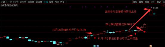高送转能追吗,高送转大增