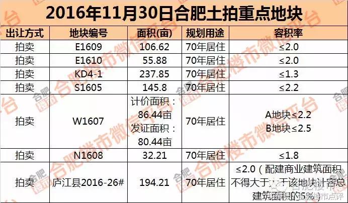 合肥楼市4月份新政带来影响,合肥楼市新政对北城房价的影响