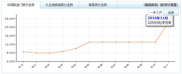 南昌市关于加强房地产调控的通知,江西南昌出台楼市新政15条