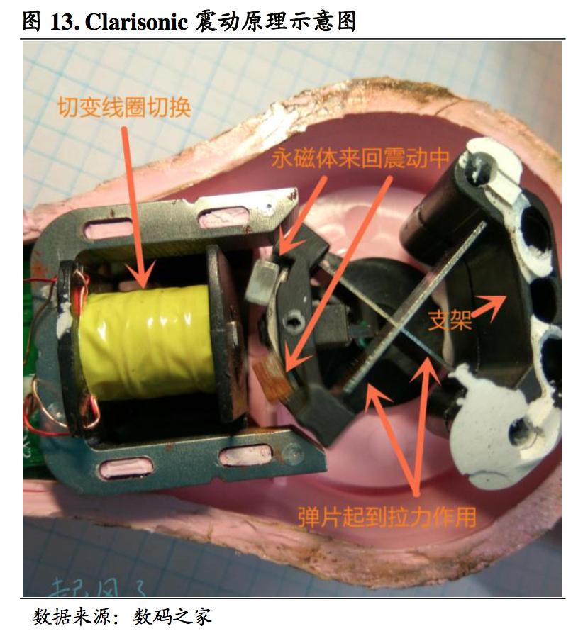 什么仪器和产品祛皱美白,用什么美容仪去皱效果最好用