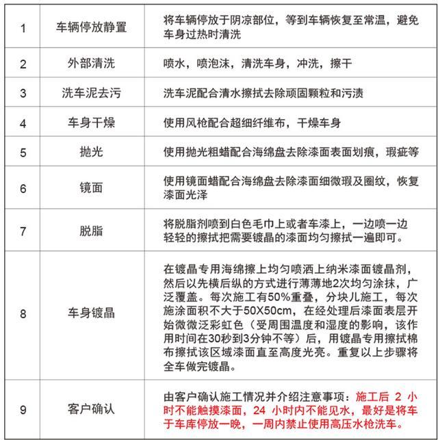 「微课堂总结」镀晶就是好?专家揭示那些骇人听闻的虚假广告
